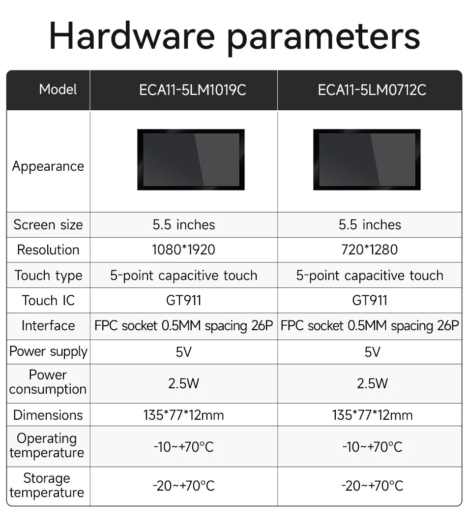 T113-i Core Board CDSENET ECK30 Linux BTB 1.2G Dual-Core ARM A7 RISC-V DSP Multi-Core Heterogeneous Low Power Industrial Grad