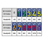 CJMCU-GUVA-S12SD UV Sensor Module High Sensitivity Sunlight Intensity Detector Board Weather Station Smart Home Use