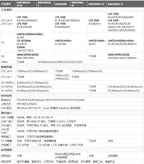Raspberry Pi 4G HAT A7670E SIM7600G-H SIM7600CE SIM7600E SIM7600E-H LTE Expansion Board for LBS Positioning