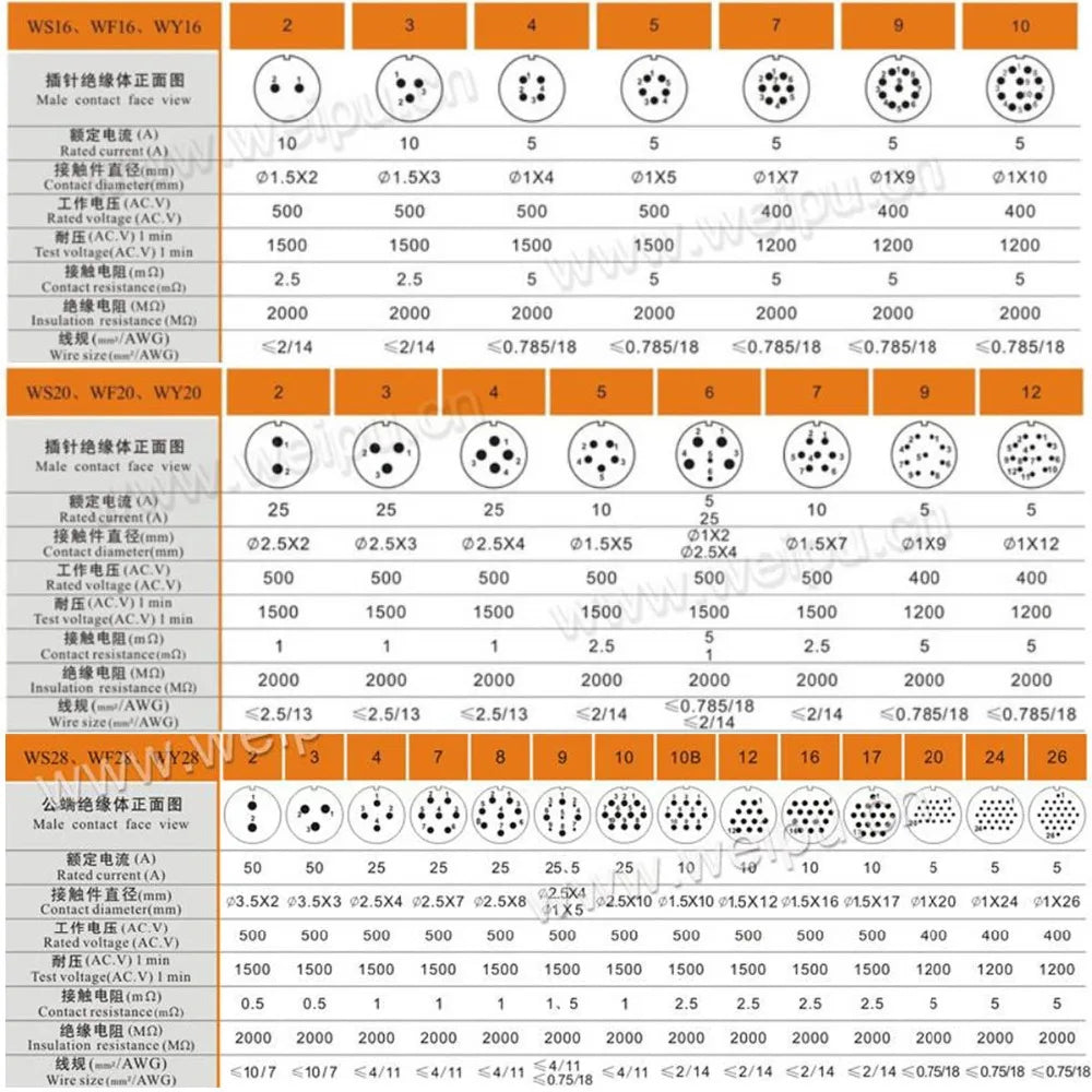 WEIPU WS20 Waterproof Male Plug 20mm Square Panel Mount Connector 2 3 4 5 7 9 12 Pin Aviation Outdoor Industrial Female Socket