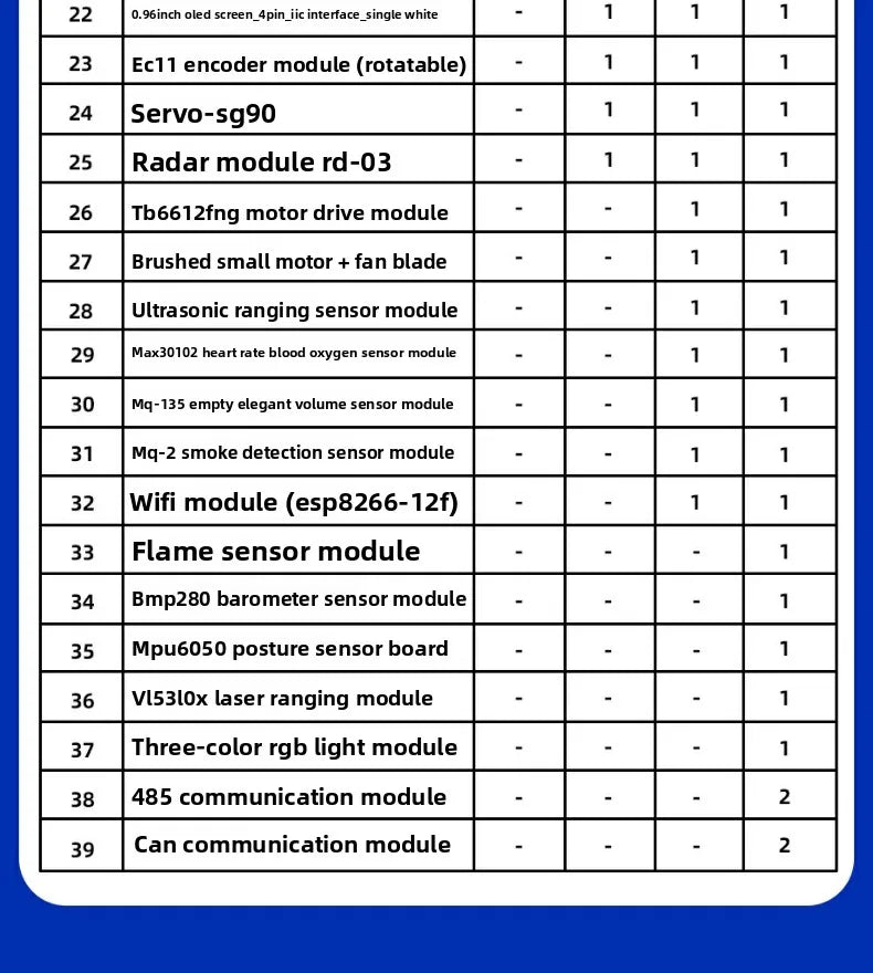 STM32 Development Board Starter Kit Advanced Kit STM32F103C8T6 Minimum ARM System Board Introductory More Than Ten Types A Set