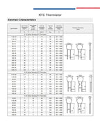 10PCS NTC Thermistor Resistor Negative Temperature Coefficient 3D 5D 8D 10D 16D 20D 22D 33D 47D 10 16 20 22 Ohm 5 7 9 11 13 15