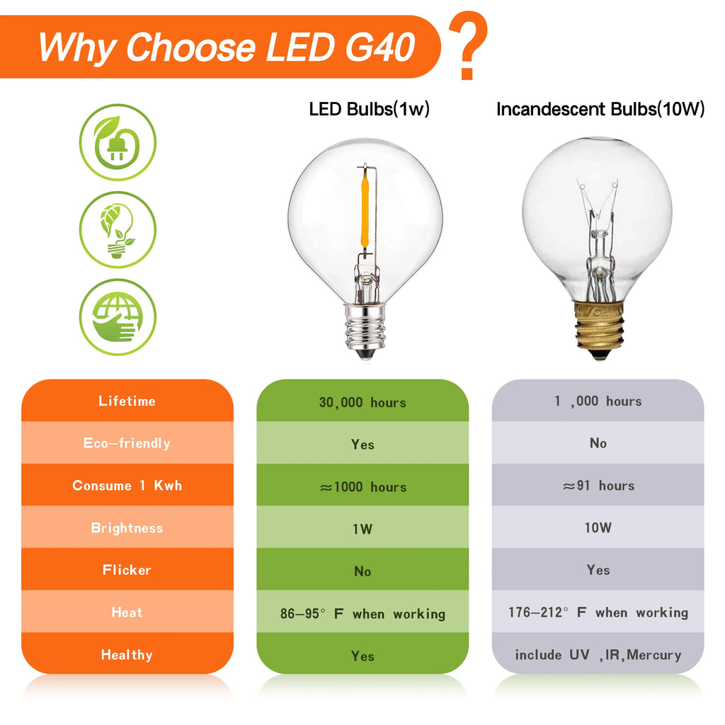 25PCS Vintage G40 LED Light Bulbs 1W E12 220V Warm White 2200K Clear Glass Equal 7W Incandescent String Light Replacement Bulb
