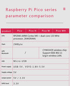 Original Raspberry Pi Pico/2, Pico with Wireless WiFi Development Board, Pico or Pico H with Pin Header, Support MicroPython/C++
