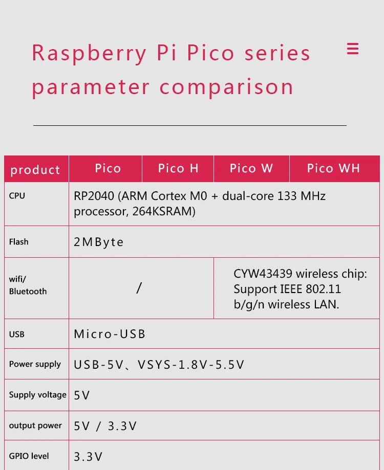 Original Raspberry Pi Pico/2, Pico with Wireless WiFi Development Board, Pico or Pico H with Pin Header, Support MicroPython/C++