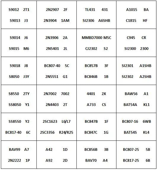 24/36/57/75 Values SOT-23/ SOT-89/SOD-523/SOD123 SMD SMT NPN PNP SOD 4148 5551 2222 TL431 BC807 B772 Transistor Diode Kit BOOK