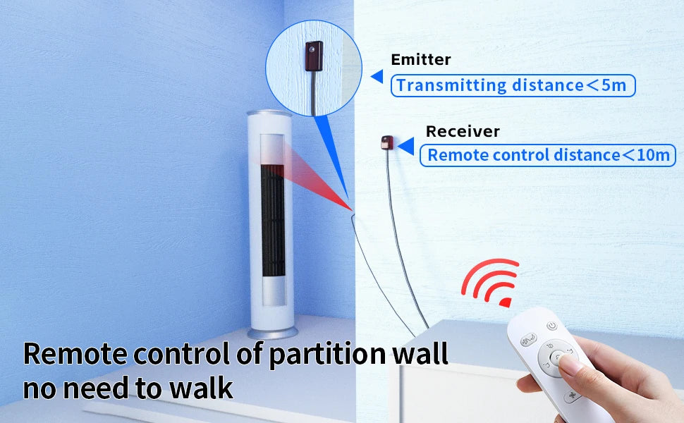 SPENFiLY Universal IR Blaster Emitter & Receiver for Cable Box, STB & Amplifiers, Long‑Range Infrared Remote Control Extender