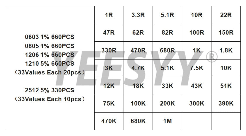 660pcs 200pcs 720pcs 4000pcs  1% 5% 0402 0603 0805 1206 1210 2512 smd resistor kit assorted kit 10k 100k 1k 1r 100r 220r 1% 5%