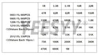 660pcs 200pcs 720pcs 4000pcs  1% 5% 0402 0603 0805 1206 1210 2512 smd resistor kit assorted kit 10k 100k 1k 1r 100r 220r 1% 5%