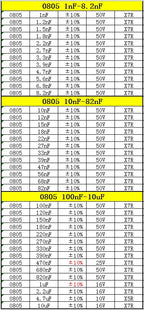Resistor Book capacitor Book 2 in 1 Smd Book chip Sample 0201 0402 0603 0805 1206 170 values 25pcs 0R~10M 1% resistor assortment