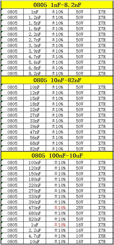 Resistor Book capacitor Book 2 in 1 Smd Book chip Sample 0201 0402 0603 0805 1206 170 values 25pcs 0R~10M 1% resistor assortment