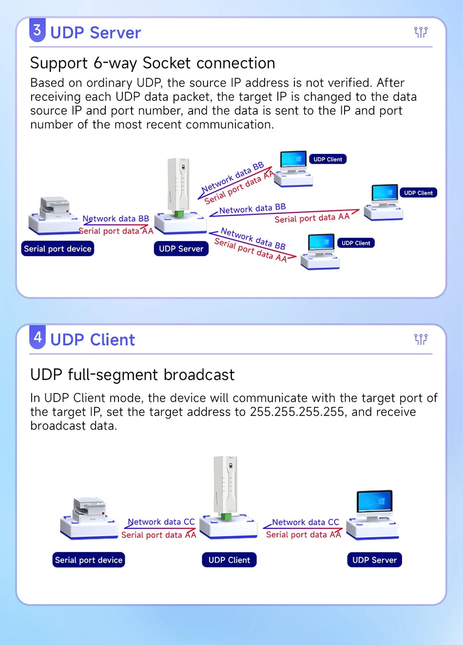 RS485 to Ethernet Serial Server CDSENT NA111 Series DC/AC/POE Modbus Industrial Grade AT Command TCP/UDP MQTT Small Size