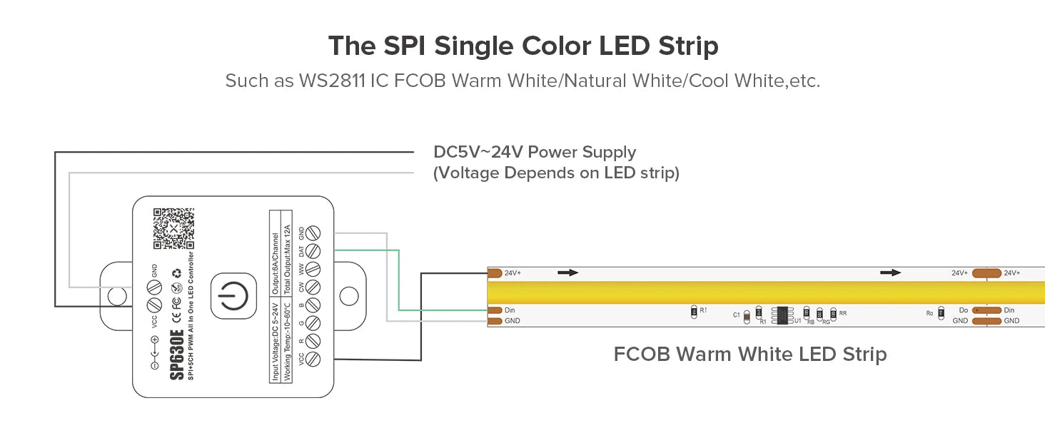 SP630E All In One LED Controller 5CH PWM SPI Pixels LED Light Strip WS2812B WS2811 SK6812 FCOB 5050 RGB RGBW CCT Music BT 5V-24V