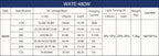 67.2V 6A Charger For 16S 59.2V Li-ion Battery 60V 6A Fast Charge Smart Aluminum Case Lipo Battery Charger 110V To 220V