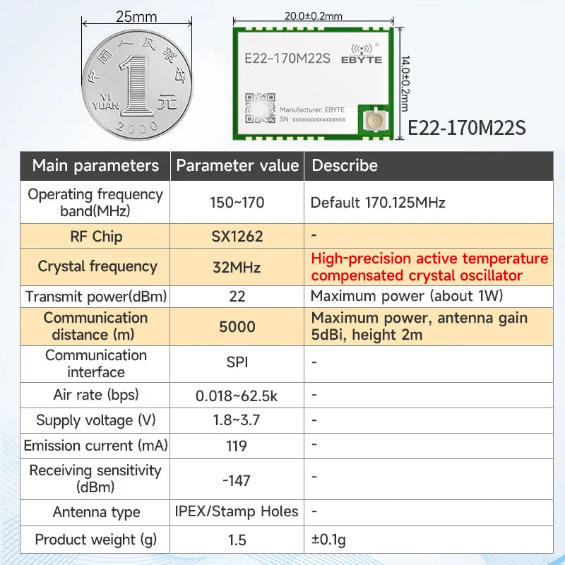 170/433/868/915Mhz LoRa SX1262 Wireless Transceiver CDSENET E22 Series 22-33dBm Low Power 5-16km SMD TCXO Transmitter Receiver
