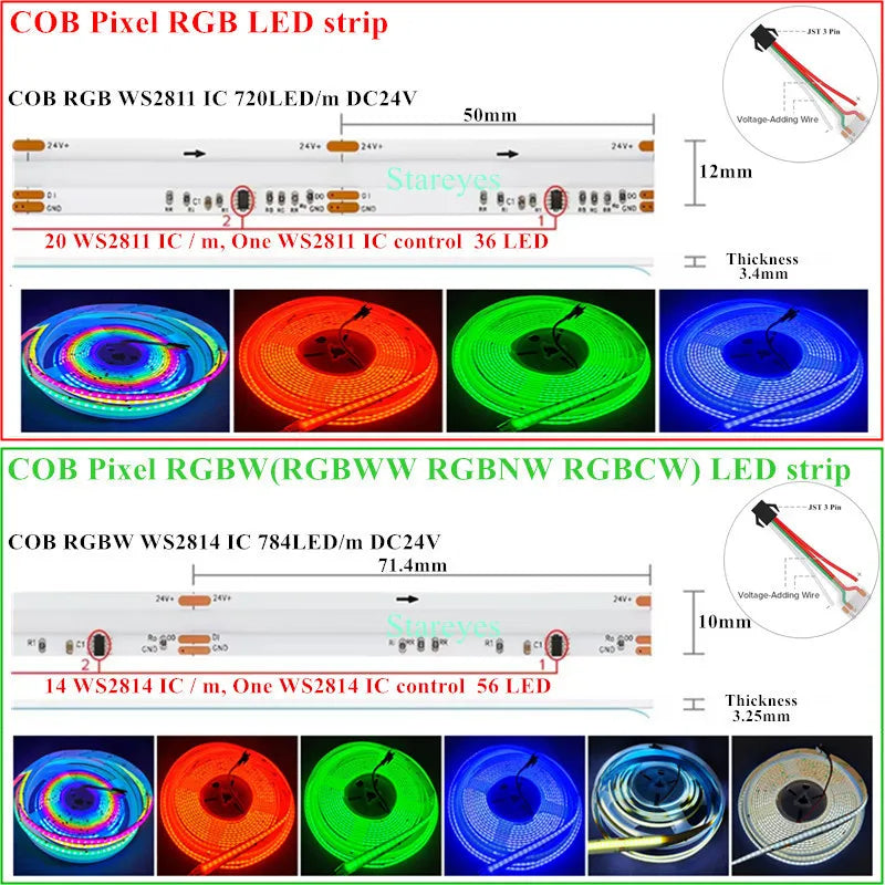 COB SPI LED Strip Light 24V 5m Addressable Pixels White CCT RGB RGBW RGBCCT WS2811 WS2814 Digital IC FCOB Magic Color Tape Rope