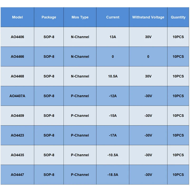 Original Sop8 Ao4406 Ao4466 Ao4468 Ao4407A Ao4409 Ao4423 Ao4435 Ao4447 N/P Channel 8 Pin Mosfet Transistor Integrated Circuit
