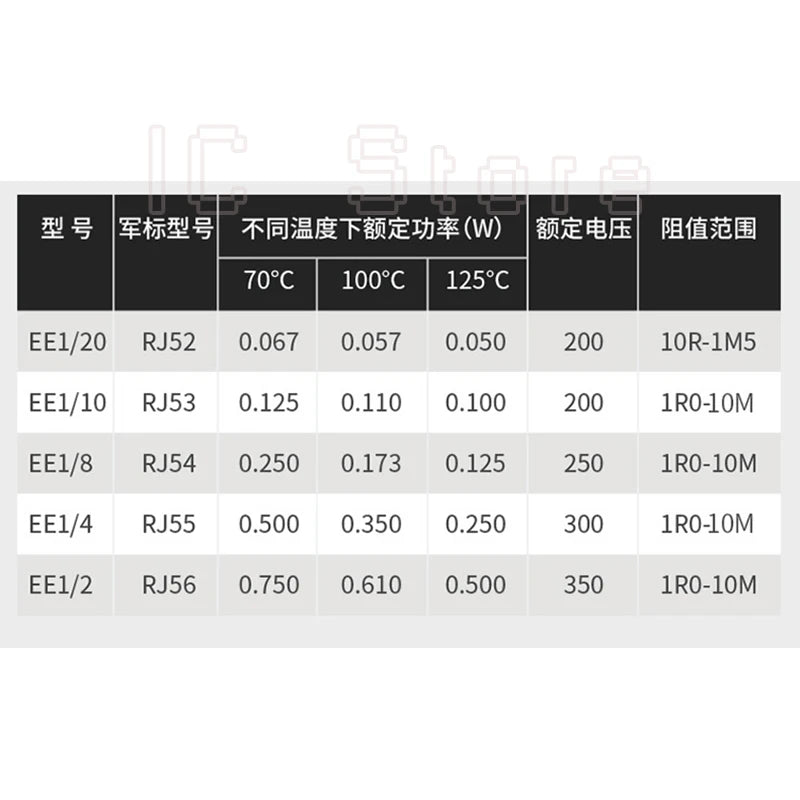5PCS 0.5W 1/2W High Precision Resistor 0.1% 1R-10MR Non Inductive Low TCR Metal Film Sampling Calibration Resistor