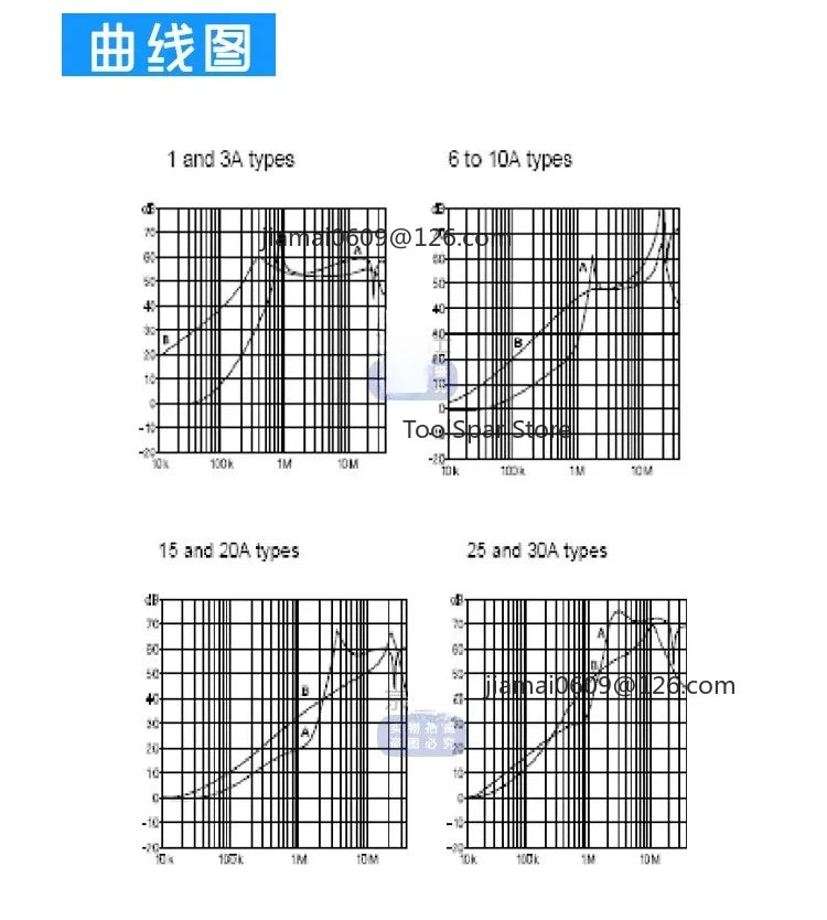 CW4B EMI Power Filter 10A 20A 30A 40A Three-phase 380V VFD Noise Filter Power Interference Purification Module
