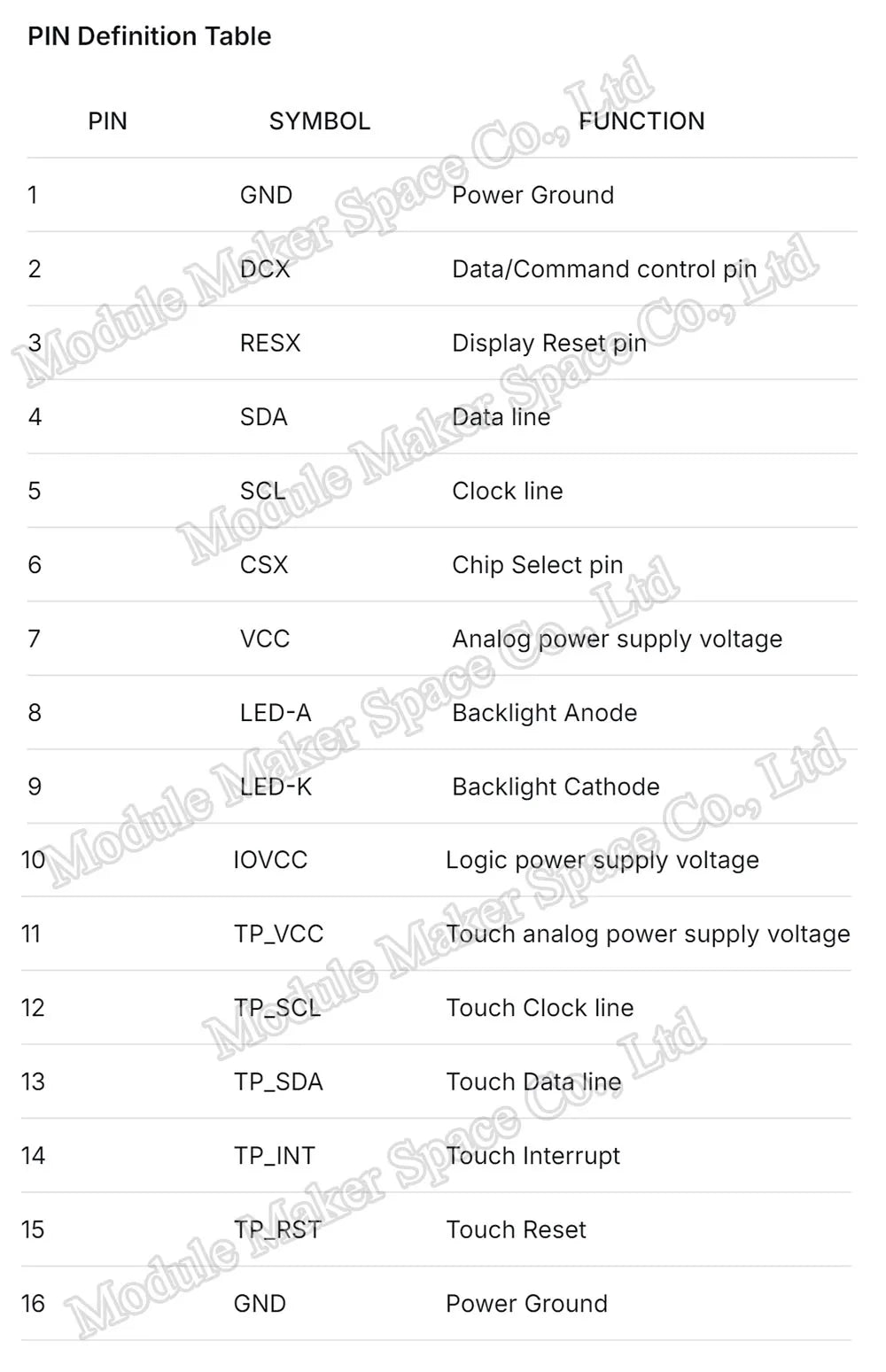 1.54 Inch IPS TFT LCD Screen 240x240 High Resolution, Capacitive Touch Display Module with ST7789 SPI Capacitive Touch Screen