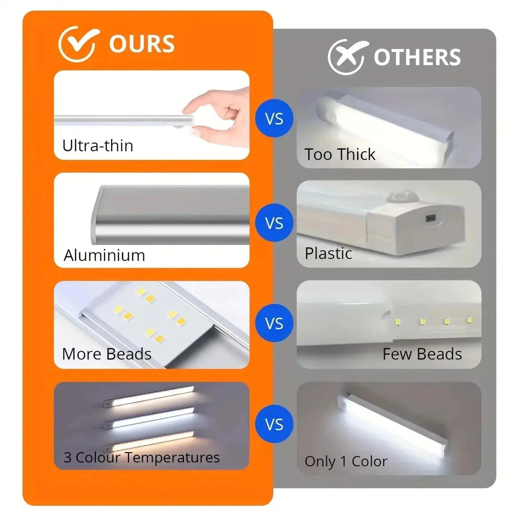 1Pc Cabinet Light USB Rechargeable Motion Sensor Ultra-thin Night Light For Home Corridor Stairs Kitchen Bedroom Wardrobe Indoo