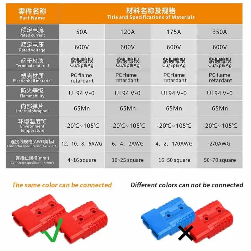 350A Plug Connector With M8 M6 Terminal Line 600V 4-50 Square 175A120A 50A Male Female Rechargeable Battery Connector