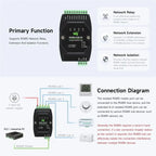 Waveshare Industrial-Grade RS485 HUB 4-Channel Rail-Mounted Wide Baud Rate Signal Relay Repeater RS485 HUB Isolation-ABVP