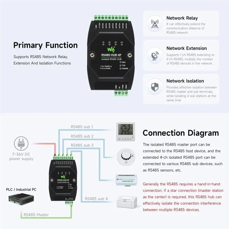 Waveshare Industrial-Grade RS485 HUB 4-Channel Rail-Mounted Wide Baud Rate Signal Relay Repeater RS485 HUB Isolation-ABVP
