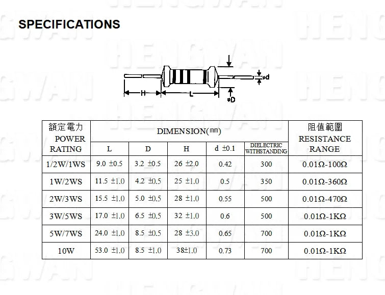 20pcs 1W 5% Wire Wound Resistor Fuse Winding Resistance 0.1R 0.33R 1R 2.2R 3R 4.7R 5.1R 6.8R 10R 22R 68R 100R 200R 510R 0.1 ohm