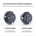 Electronic CNC Handwheel 60MM Manual Pulse Generator, CNC Machine Tools, Electronic Rotary Encoder Pulse Steering Wheel Manual