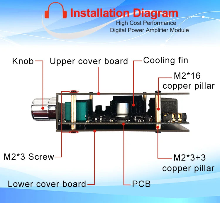 MT21 2.1 Channel Bluetooth 5.0 Audio Amplifier Board 100W Subwoofer 50W*2 L/R Stereo Amp Module Bass Treble Control AUX Input DC12-24V for Home Speaker DIY