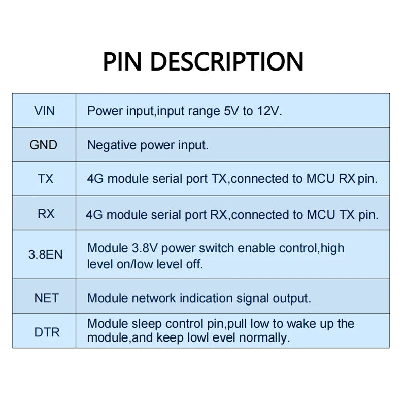 SIM800C SIM868 SIM868E SIM7028 SIM7022 A7682E SIM7080G Small-sized serial port development board
