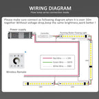 20M 15M 5M 10M Running Water Flowing LED Strip Light DC24 WS2811 SMD2835 Horse Race Pixel Addressable Flexible Linear Lamp Set