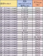 4pcs Wire drawn Silver MKP capacitor non-polar frequency divider capacitor 0.1uf 3.3uf 4.7uf 5.6uf 6.8uf~47uf