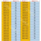 50pcs SMD TWO Way TVS Diode SMBJ5.0CA - SMBJ188CA
