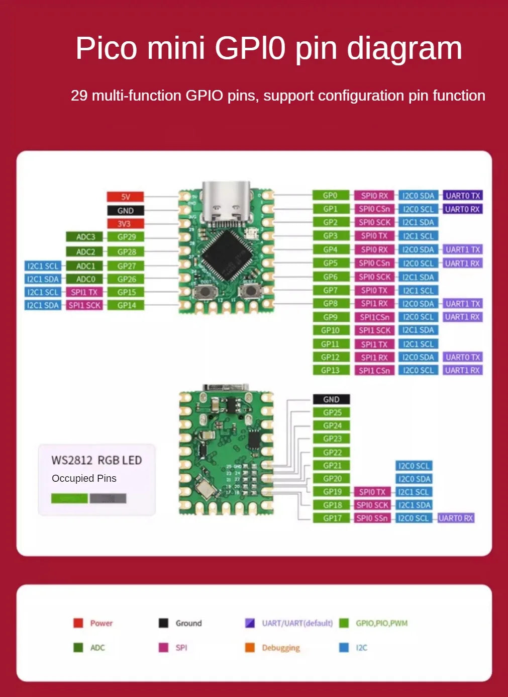 Raspberry PI Pico Mini RP2040-ZERO Microcontroller Development Board RP2040 Dual-core Processor