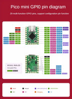 Raspberry PI Pico Mini RP2040-ZERO Microcontroller Development Board RP2040 Dual-core Processor