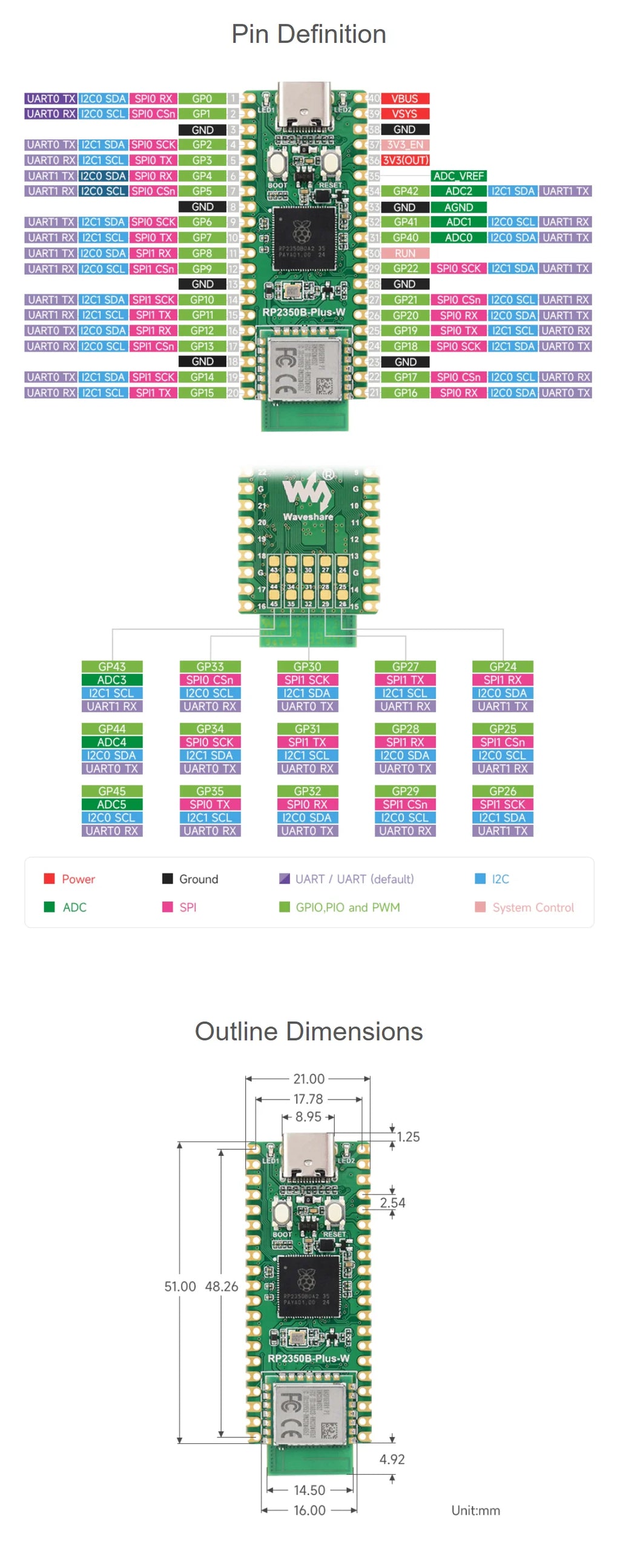 Waveshare RP2350B-Plus-W Development Board, Raspberry Pi RP2350B Dual-core & Dual-architecture Microcontroller, Supports Wi-Fi