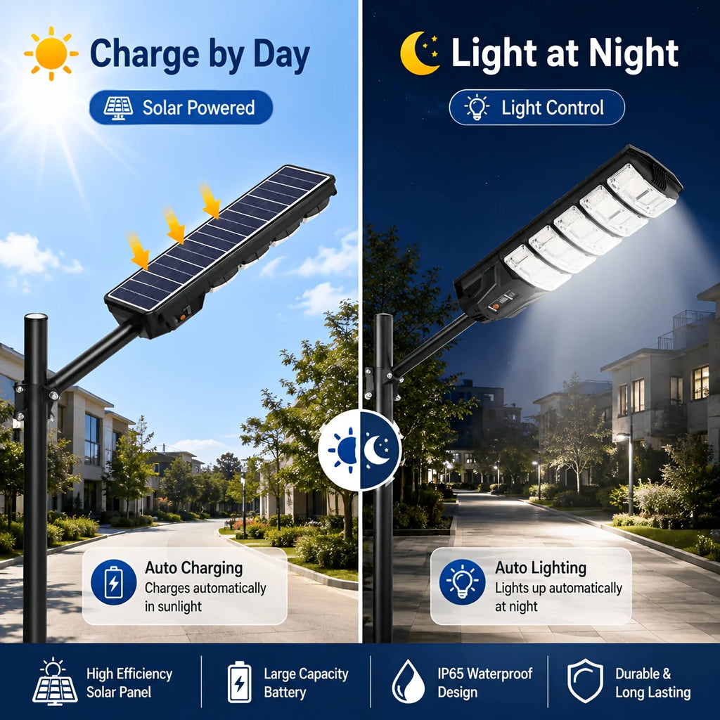 Large Solar Street Light Three-Panel LED with Human Motion Sensor Auto On Off Dusk to Dawn High Efficiency Solar Panel Super Bright Wide Angle Illumination IP65 Waterproof Wireless Security Lamp for Courtyard Driveway Garden