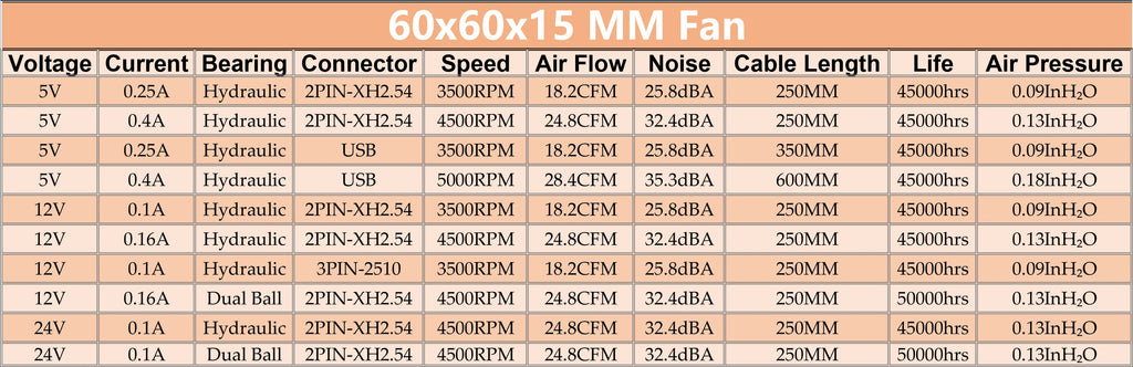 Gdstime 60MM 6015 12V 24V Axial Fan 5V USB PC Case Fan Ball DC Brushless Fan 2PIN 60x60x15MM 3D Printer Cooling Fan CPU Cooler