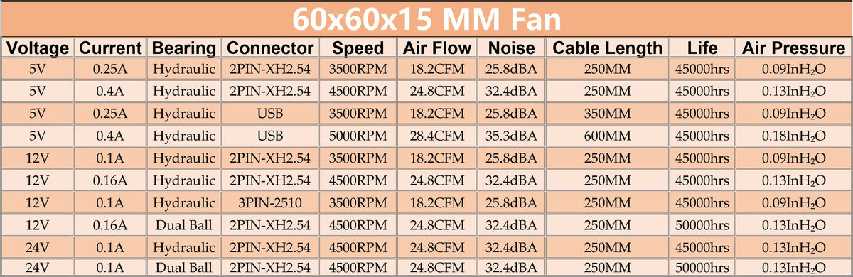 Gdstime 60MM 6015 12V 24V Axial Fan 5V USB PC Case Fan Ball DC Brushless Fan 2PIN 60x60x15MM 3D Printer Cooling Fan CPU Cooler