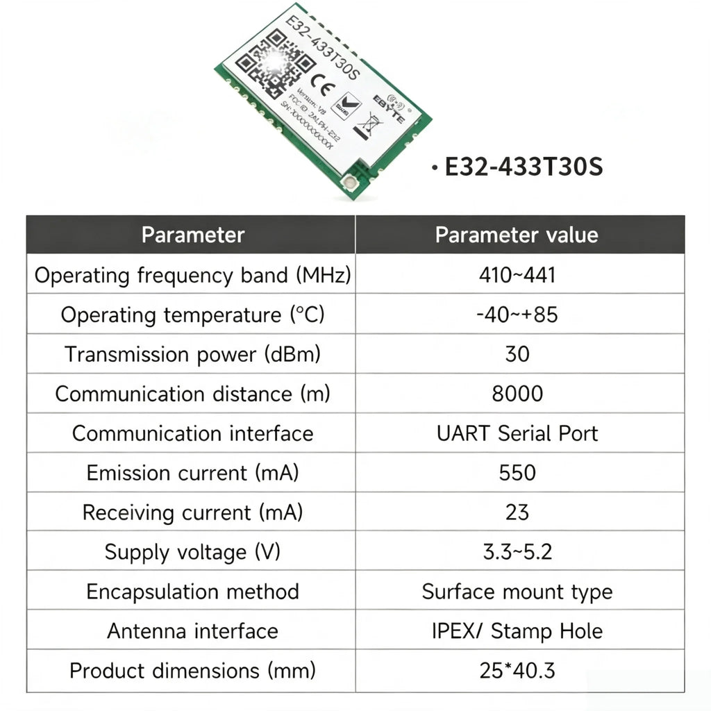 E32-433T20D/20S E32-433T30D/30S E32-433T33D/33S EBYTE E32 LoRa UART Module - Long Distance Wireless 433MHz Spread Spectrum