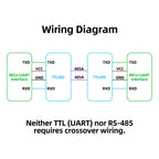 RS485 RS232 TTL CAN to Serial Port Conversion Module Level Convertor Board 232 Turn UART 3.3V 5V Used in industry