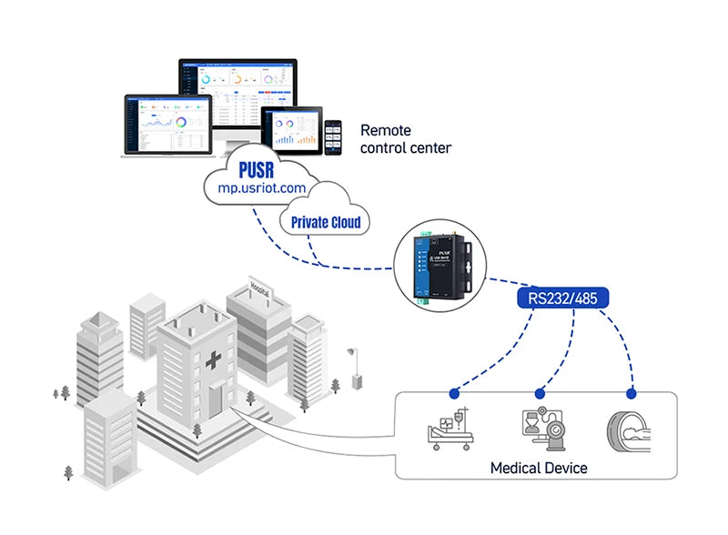 PUSR Serial RS485 RS232 to WiFi Converter Industrial Wireless Client Modbus Gateway MQTT Protocol USR-W610 (Qualcomm Version)
