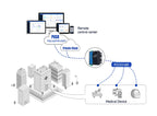 PUSR Serial RS485 RS232 to WiFi Converter Industrial Wireless Client Modbus Gateway MQTT Protocol USR-W610 (Qualcomm Version)