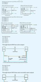 ZHICAN ZC3T Miniature Flat Photoelectric Sensor Front Side View Through Beam Diffuse Reflective