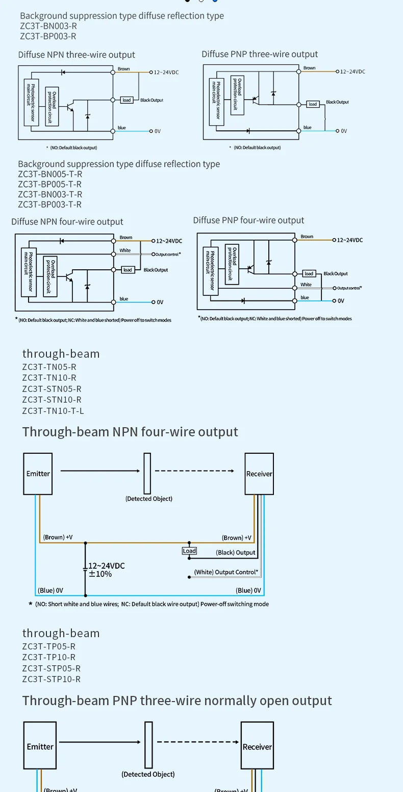 ZHICAN ZC3T Miniature Flat Photoelectric Sensor Front Side View Through Beam Diffuse Reflective