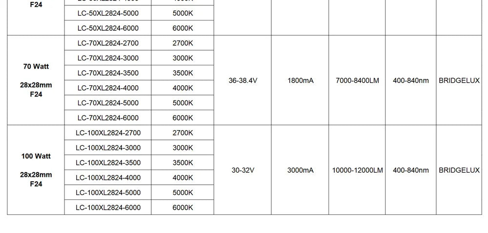 Hydroponice 3W 5W 10W 20W 30W 50W 100W COB LED Grow Light Chip Full Spectrum 400-840nm for Indoor Plant Seedling Growing Flower