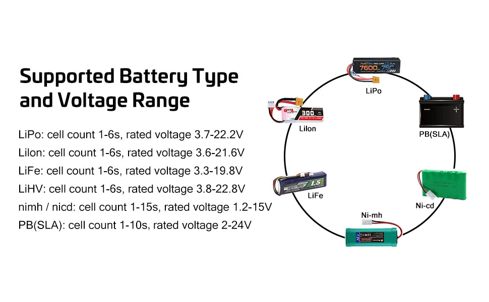 HTRC Lipo Charger T240/L6X2 DUO AC 150W DC 240W 10A Touch Screen Dual Channel Battery Balance Charger Discharger For RC Toy