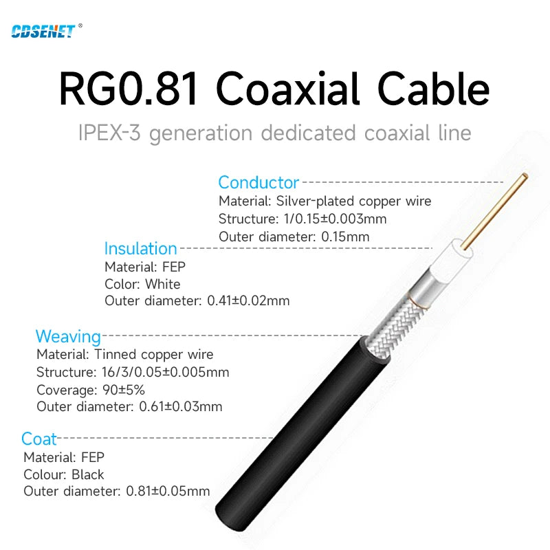 10PCS 2.4G Antenna FPC CDSENET TX2400-FPC Build in Antenna Small Size Interface Light Weight Small Size
